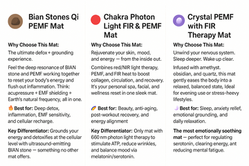 Comparison chart of different PEMF mats with their features and benefits.