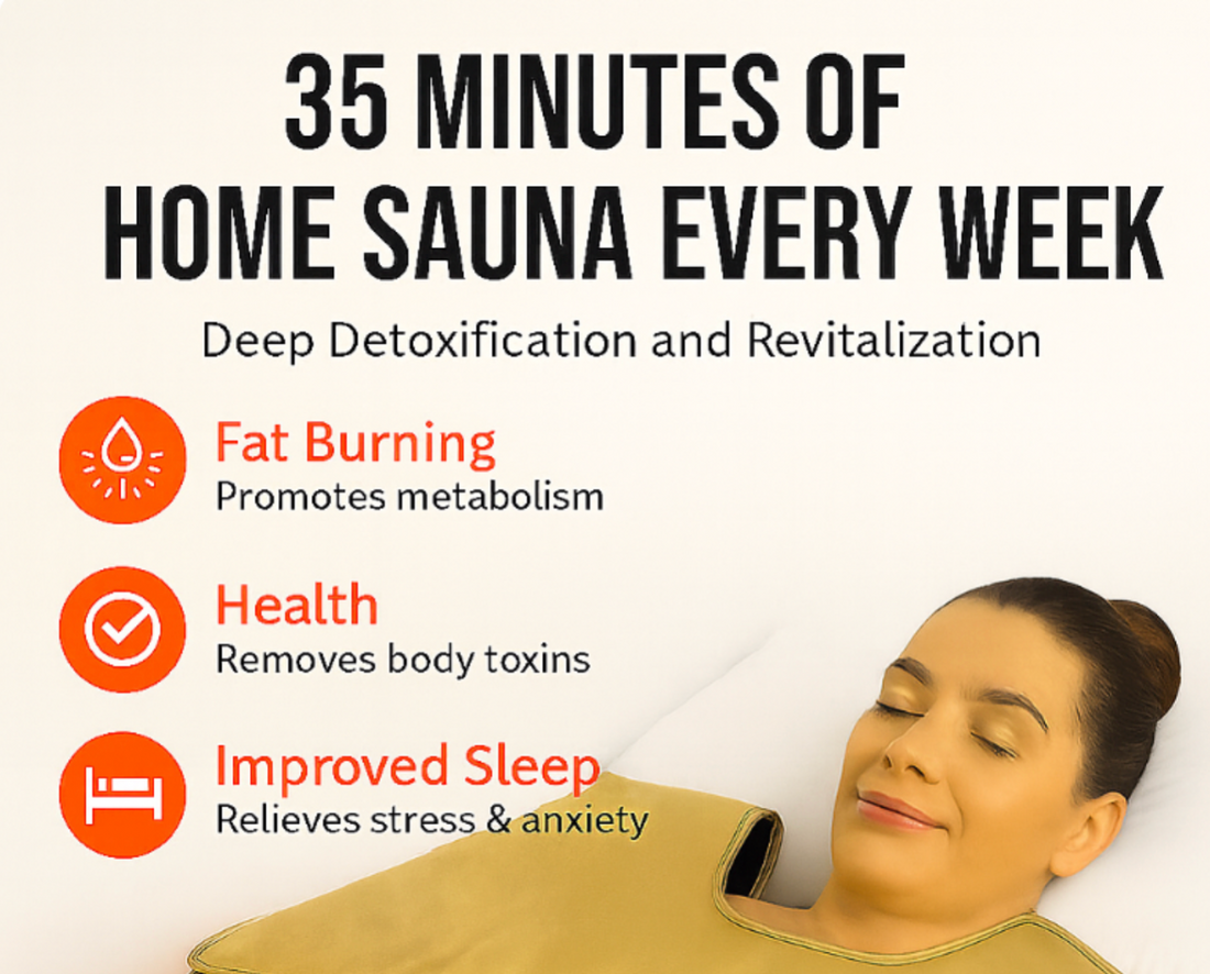 LumiTherm Sauna Blanket